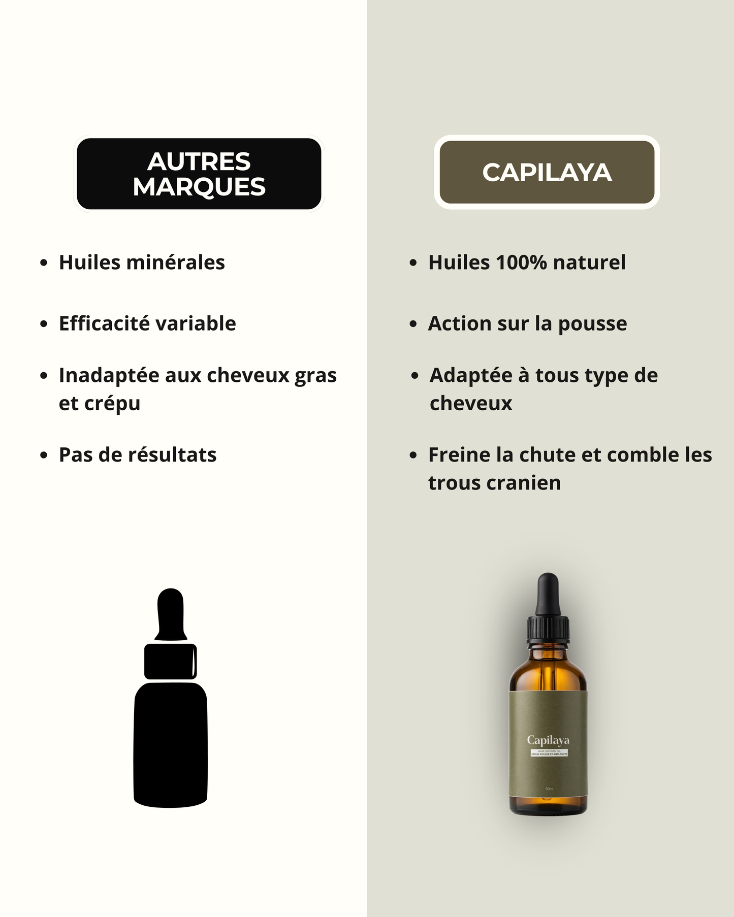 Ancienne fiche produit - Huile capillaire - pousse cheveux & anti-chute